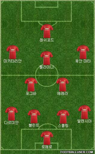 Manchester United Formation 2017