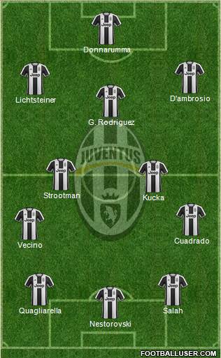 Juventus Formation 2017