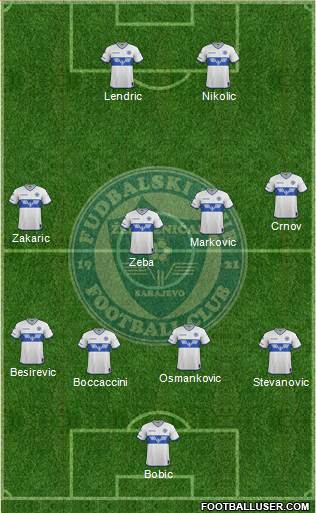 FK Zeljeznicar Sarajevo Formation 2017