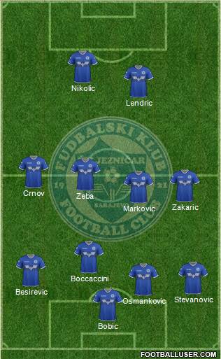 FK Zeljeznicar Sarajevo Formation 2017