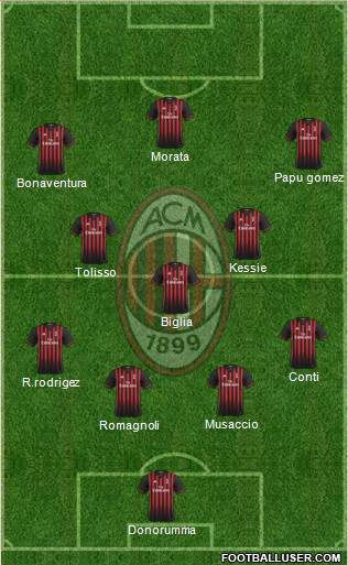 A.C. Milan Formation 2017