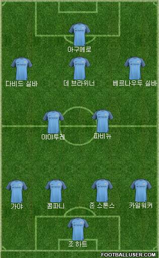 Manchester City Formation 2017