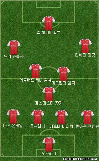 Arsenal Formation 2017
