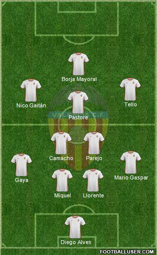 Valencia C.F., S.A.D. Formation 2017