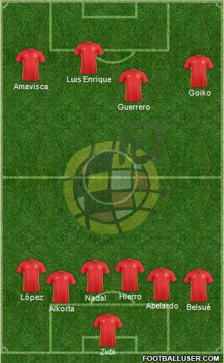 Spain Formation 2017