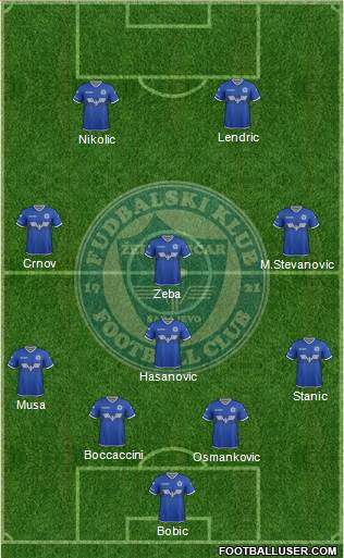 FK Zeljeznicar Sarajevo Formation 2017