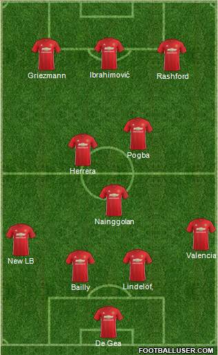 Manchester United Formation 2017