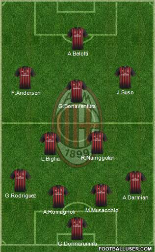 A.C. Milan Formation 2017