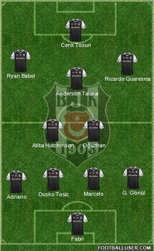 Besiktas JK Formation 2017