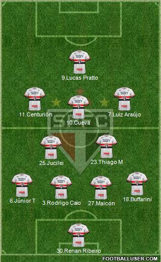 São Paulo FC Formation 2017