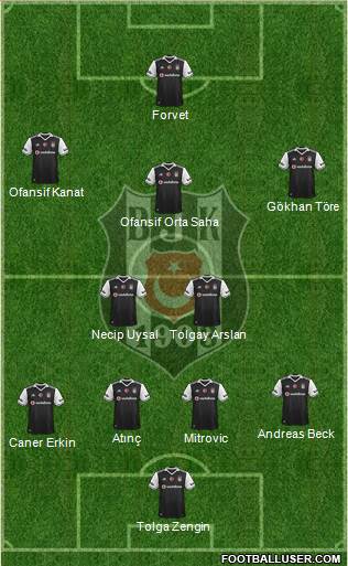 Besiktas JK Formation 2017