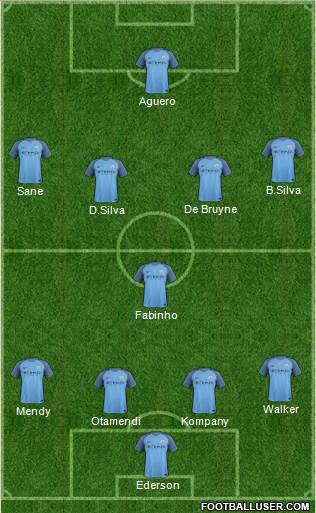 Manchester City Formation 2017