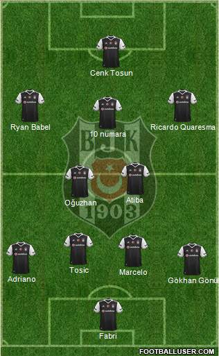 Besiktas JK Formation 2017