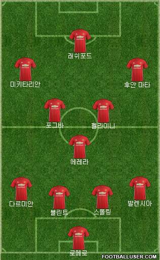 Manchester United Formation 2017