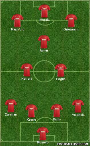 Manchester United Formation 2017