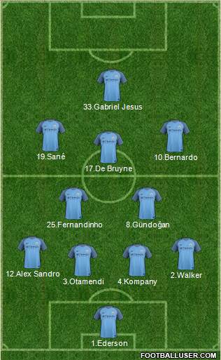 Manchester City Formation 2017