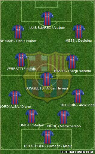 F.C. Barcelona Formation 2017