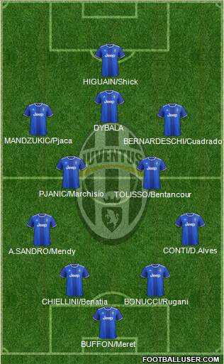 Juventus Formation 2017