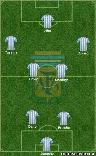 Argentina Formation 2017
