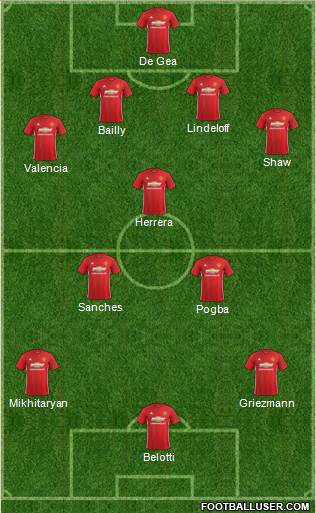 Manchester United Formation 2017