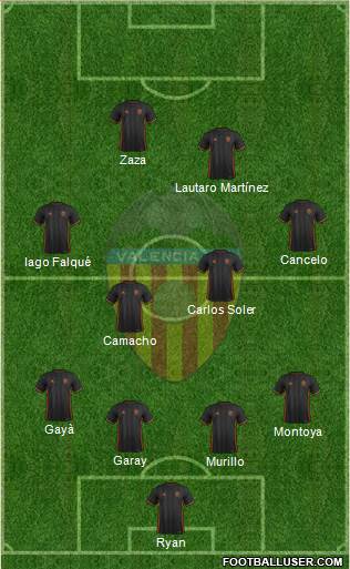 Valencia C.F., S.A.D. Formation 2017