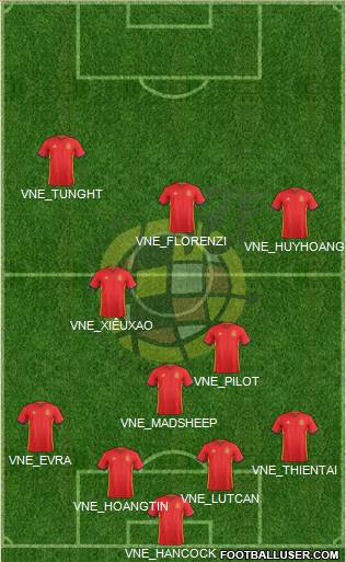 Spain Formation 2017
