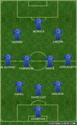 Chelsea Formation 2017
