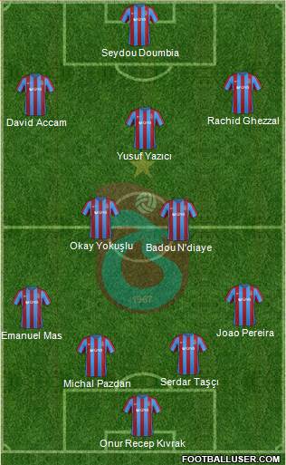 Trabzonspor Formation 2017