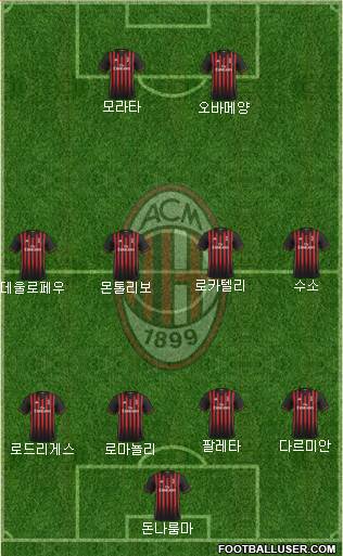 A.C. Milan Formation 2017