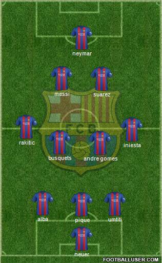 F.C. Barcelona Formation 2017