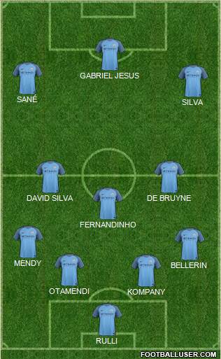 Manchester City Formation 2017