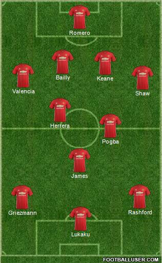 Manchester United Formation 2017