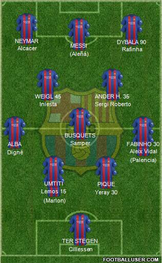 F.C. Barcelona Formation 2017