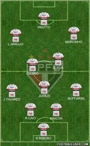 São Paulo FC Formation 2017