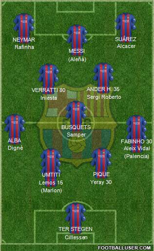 F.C. Barcelona Formation 2017