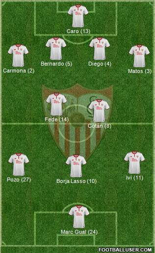 Sevilla F.C., S.A.D. Formation 2017