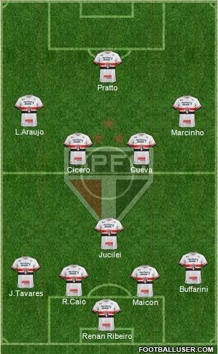 São Paulo FC Formation 2017