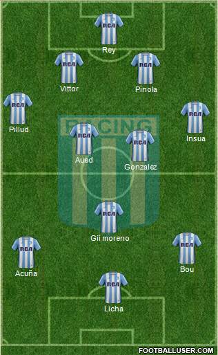 Racing Club Formation 2017