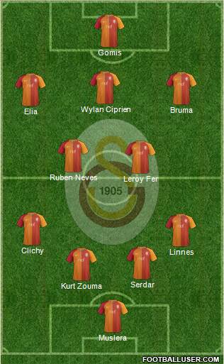 Galatasaray SK Formation 2017