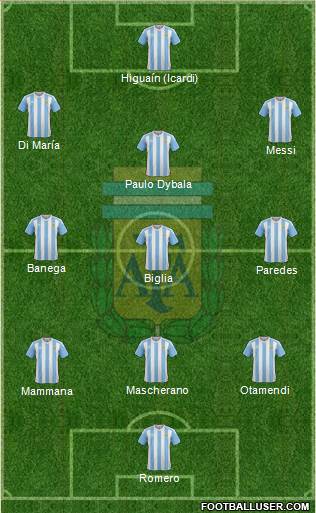 Argentina Formation 2017