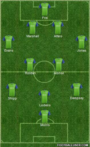 Seattle Sounders FC Formation 2017