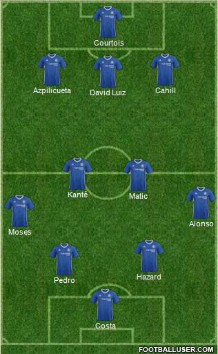 Chelsea Formation 2017