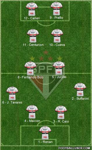São Paulo FC Formation 2017