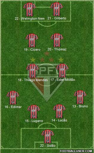 São Paulo FC Formation 2017