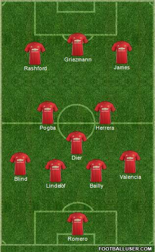 Manchester United Formation 2017
