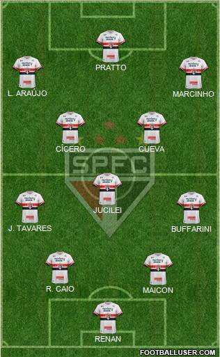 São Paulo FC Formation 2017