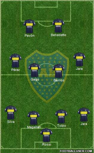 Boca Juniors Formation 2017