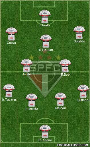 São Paulo FC Formation 2017