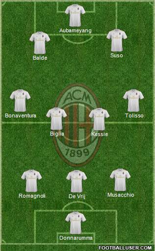 A.C. Milan Formation 2017