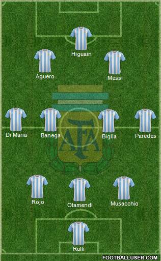 Argentina Formation 2017